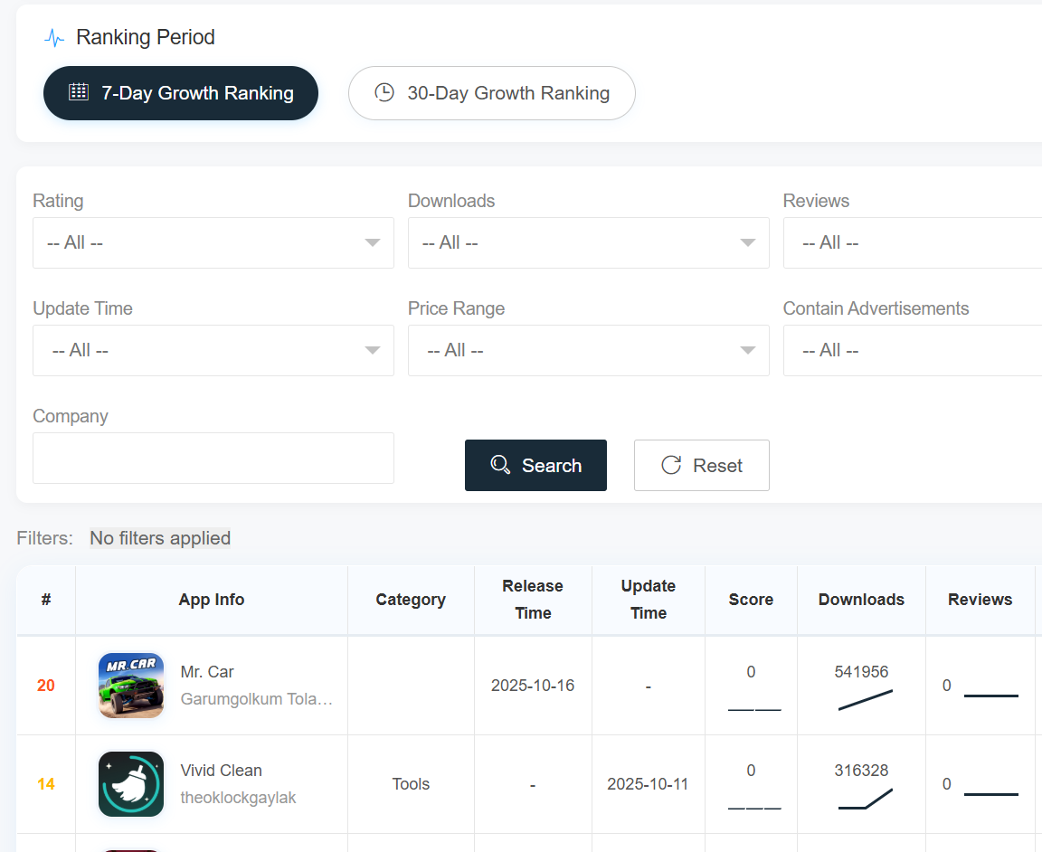 Fast Growing Apps Feature
